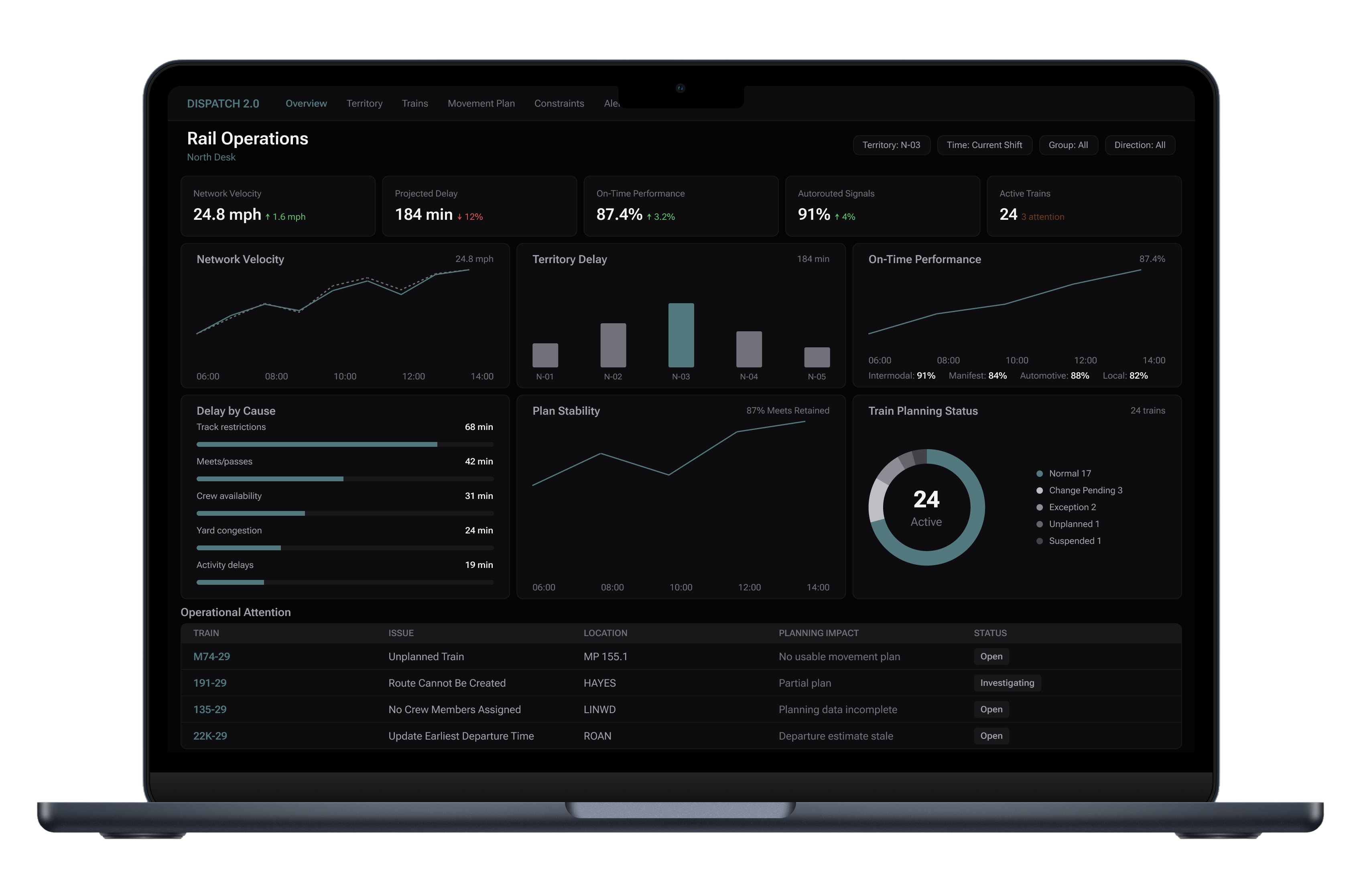 Dispatch 2.0 data visualization interface shown on a laptop